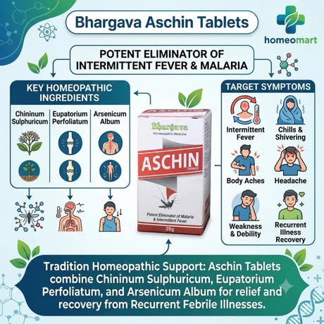 fever due to rainy season, damp weather fever medicine, fever with headache and weakness, Eupatorium Perfoliatum for fever, Chininum Sulphuricum uses, homeopathic medicine for malaria symptoms, natural support for intermittent fever