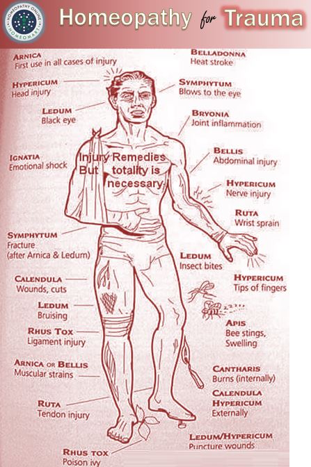 trauma relief infographic with medicine names