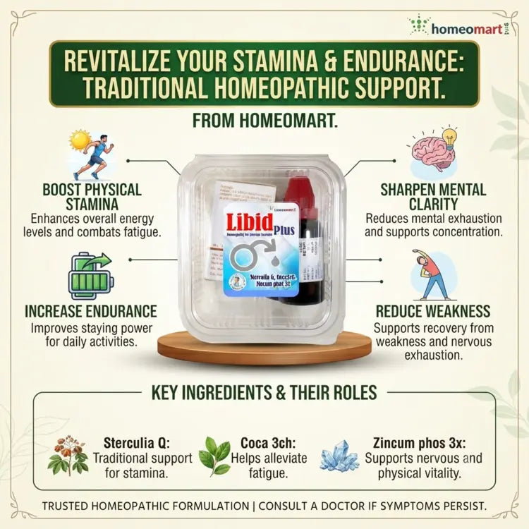 homeopathy for low stamina, homeopathic support for fatigue and weakness, homeopathy for physical weakness, homeopathy for mental fatigue, homeopathic remedies for low energy, homeopathy for reduced endurance, traditional homeopathy for stamina, homeopathic support after illness weakness, homeopathy for nervous exhaustion, Sterculia for stamina, Coca homeopathy for fatigue, Ashwagandha for physical weakness, Ginseng for energy and endurance, Carbo Vegetabilis for weakness, homeopathic vitality support for m