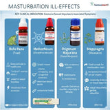 Homeopathic remedies for masturbation ill-effects with illustrations and descriptions.