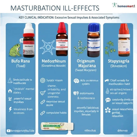 Homeopathic remedies for masturbation ill-effects with illustrations and descriptions.