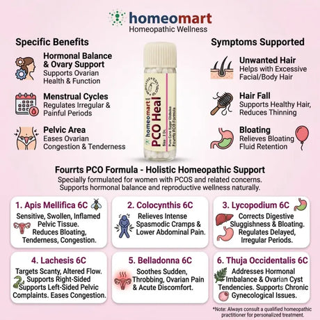 hormonal balance homeopathy, pco drops, women's hormonal health remedy, homeopathic medicine for ovarian cysts, fourrts homeopathy pco pills, menstrual cycle support homeopathy, pcod medicine online, natural pcos support