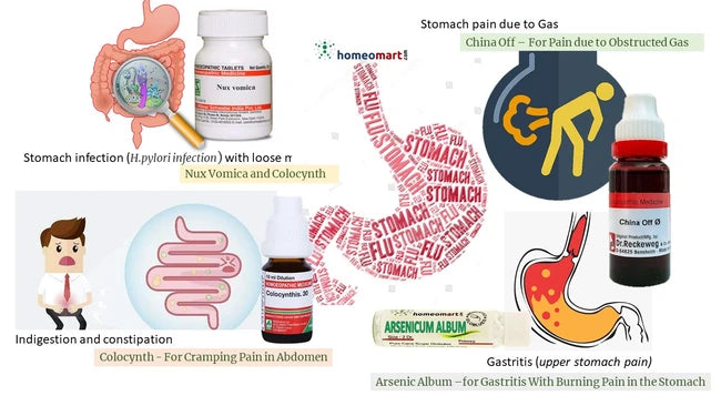 natural remedy for H pylori gastritis, homeopathy for burning stomach pain, homeopathy for peptic ulcer symptoms, homeopathy for nausea and vomiting, homeopathy for bloating after meals, homeopathy for sour belching,