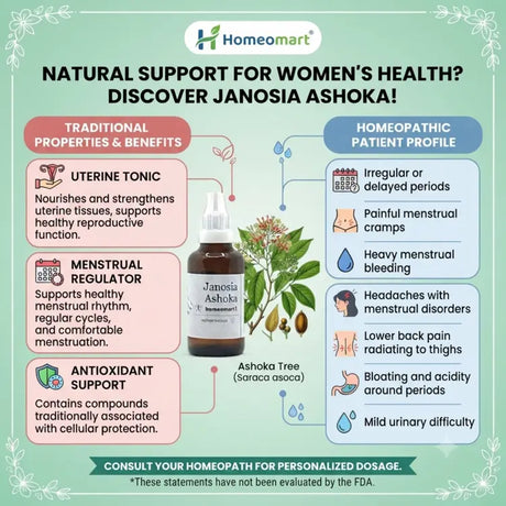 homeopathic medicine for delayed periods, natural remedy for irregular menstrual cycle, homeopathy for painful menstruation, homeopathic medicine for uterine weakness, remedy for heavy menstrual bleeding naturally, homeopathy for menstrual cramps, natural uterine tonic for women, homeopathy for hormonal imbalance in women,