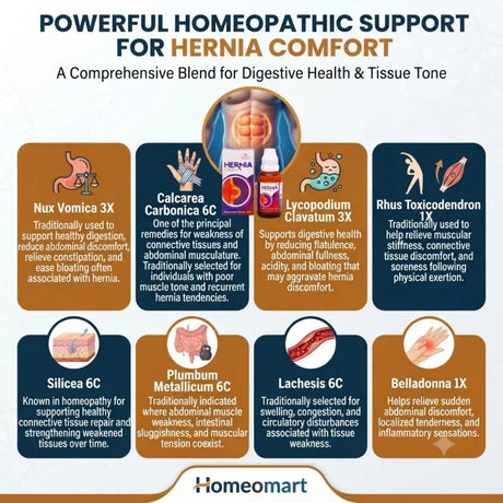 Hernia Support Homeopathy, Inguinal Hernia Homeopathy, Umbilical Hernia Medicine, Recurrent Hernia Treatment, Hernia Drops Buy Online, homeopathy for incisional hernia, natural support for hernia discomfort, remedy for hernia bloating, homeopathy for abdominal heaviness, medicine for scrotal swelling, homeopathy for digestive discomfort with hernia, Abdominal Wall Support, Connective Tissue, Digestive Health,