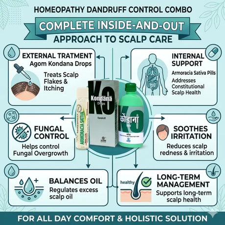 homeopathy, dandruff medicine homeopathy, dandruff flakes treatment, natural dandruff remedy, homeopathic scalp treatment, dandruff relief combo, best homeopathy for dandruff, dandruff combo pack
