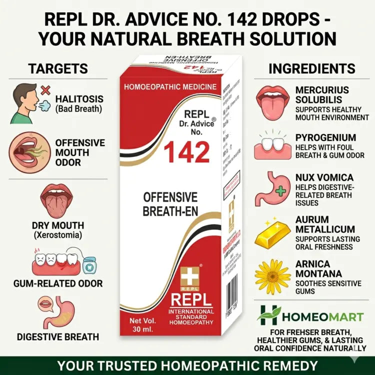 halitosis remedy homeopathy, oral freshness homeopathic medicine, medicine for foul breath, dry mouth bad breath remedy, gum odor homeopathy medicine, oral hygiene homeopathic drops, buy bad breath treatment online, repl dr advice 142