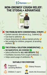 herbal non drowsy cough syrup,  SBL Stobal Syrup, homeopathic cough syrup, dry cough syrup, wet cough syrup,