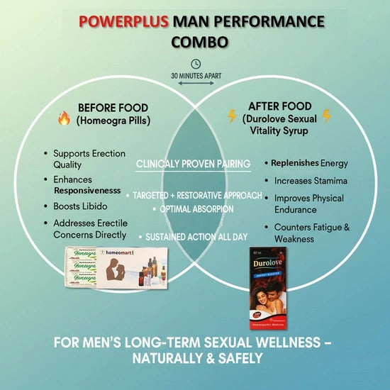 Infographic for Powerplus Man Performance Combo with product images and sexual wellness text on a green and blue gradient background.