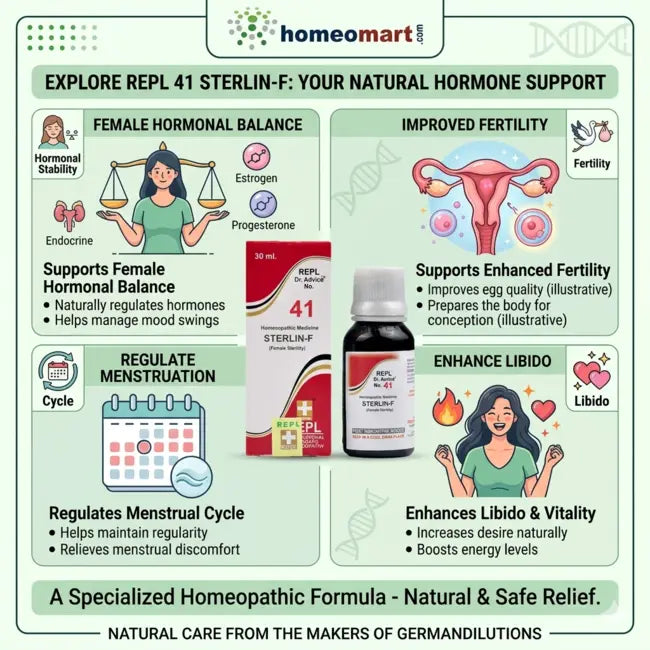female libido homeopathy medicine, homeopathy for frigidity in women, sterlin f drops benefits, natural fertility drops for women homeopathy