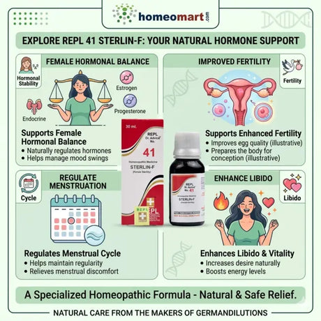 female libido homeopathy medicine, homeopathy for frigidity in women, sterlin f drops benefits, natural fertility drops for women homeopathy
