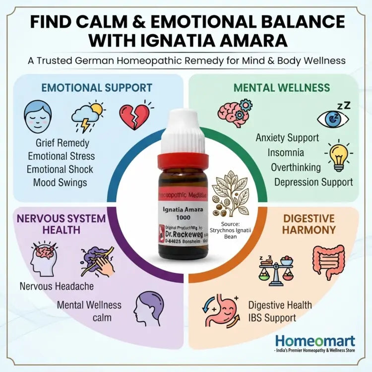 German Ignatia Amara Dilution uses, Ignatia Amara Homeopathy benefits,  homeopathy for grief and sadness, homeopathic medicine for emotional stress, natural remedy for anxiety homeopathy, homeopathy for depression symptoms, medicine for mood swings homeopathy, Ignatia for emotional shock, h