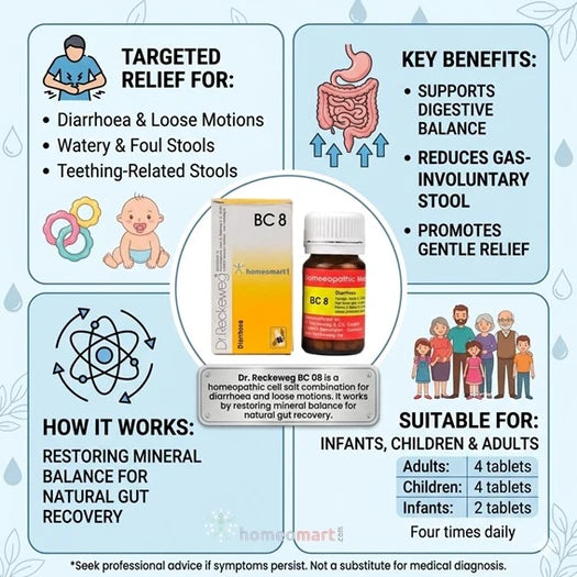 digestive disorder homeopathy, natrum phosphoricum, calcarea phosphorica, ferrum phosphoricum, kali phosphoricum, nat sulphuricum, kali sulphuricum, gut health homeopathy, children diarrhoea remedy