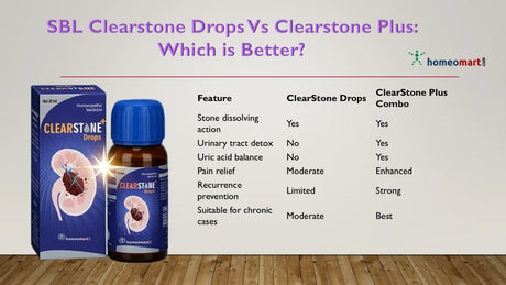 Comparison chart of SBL Clearstone Drops and Clearstone Plus on a wooden surface.