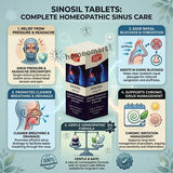 Sinosil tablets packaging with homeopathic benefits like easing sinus pressure & headache discomfort