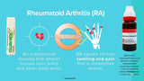 homeopathy medicine  target inflammation, stiffness, and swelling in rheumatoid arthritis