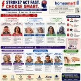 infographic decision tree for homeopathic stroke and apoplexy remedies showing acute stroke management and recovery phase differentiation. Features Aconite, Belladonna, Glonoinum, Opium, Arnica, Hydrocyanic Acid, Lachesis, Causticum, Gelsemium, Baryta Carb, Nux Vomica, Anacardium and Plumbum Met with symptom-based remedy selection for paralysis, coma, congestion, shock and rehabilitation.