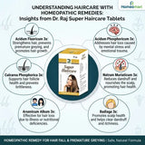 natural medicine for hard water hair loss, homeopathic remedy for hair breakage, medicine for stress induced hair fall, homeopathic medicine for postpartum hair loss, treatment for thinning hair caused by hard water, remedy for excessive hair shedding after illness, medicine for premature grey hair and hair fall, scalp nourishment tablets, hair root strengthening homeopathic medicine
