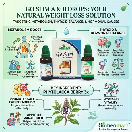weight loss drops for women, go slim homeopathy buy online, metabolism booster homeopathy