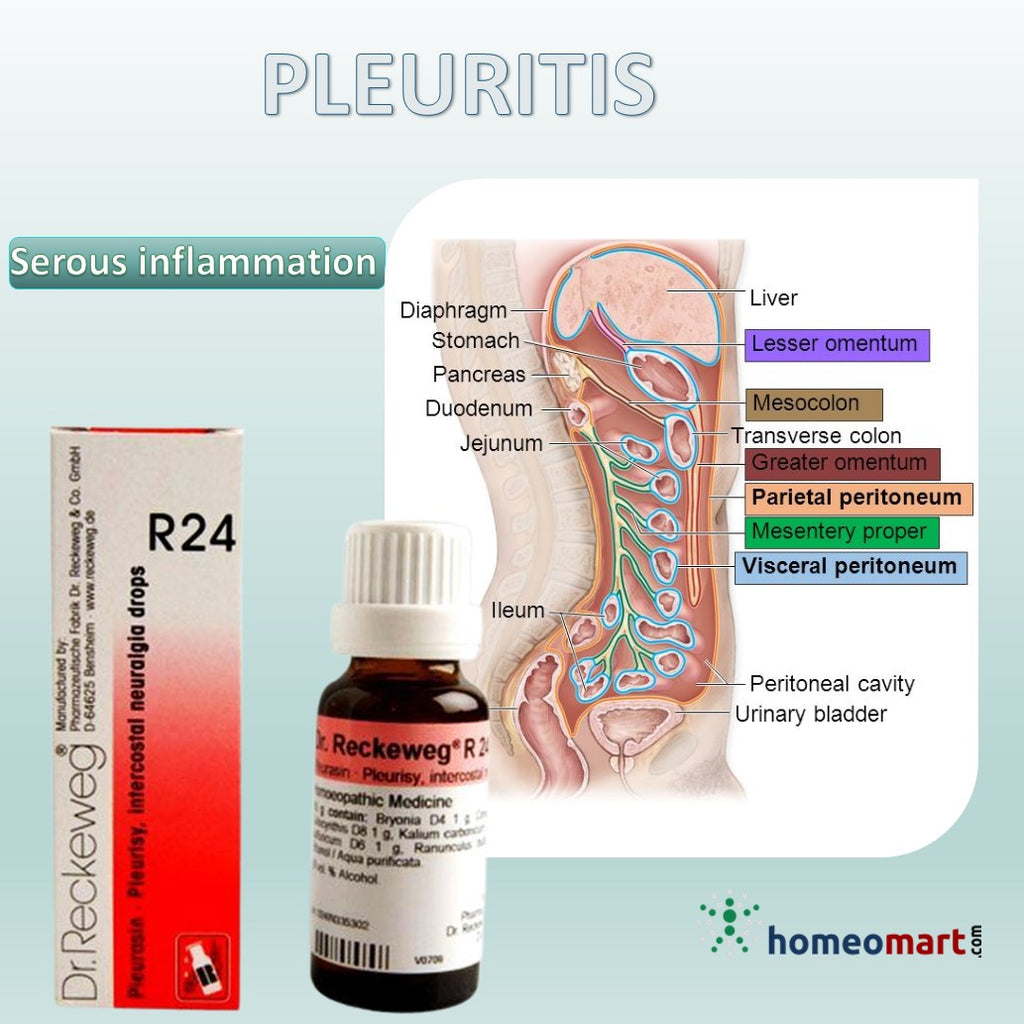 inflammation of serous membrane R24 pleuritisappendicitis peritontis pericarditis