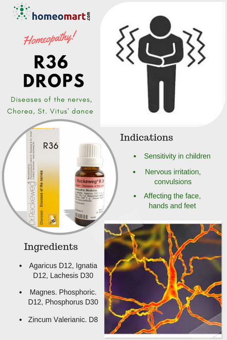 st. vitus Sydenham chorea and nerve diseases homeopathy medicine