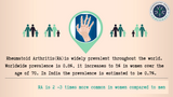 Rheumatoid arthritis statistics prevalance