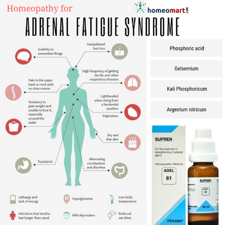 How to reverse adrenal fatigue naturally with homeopathy 