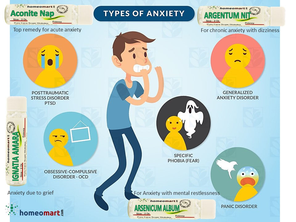 Types of anxiety attacks, homeopathic anxiety treatment, 
