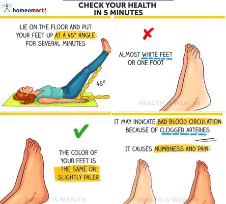 poor blood circulation symptoms