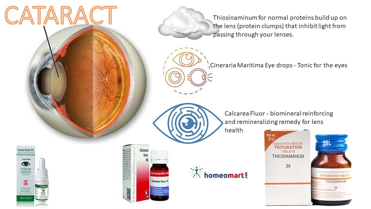 improve cataract vision  homeopathy tablets and drops