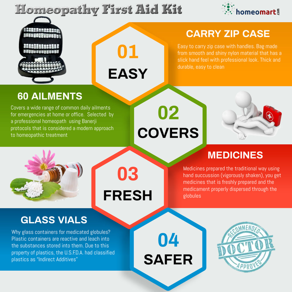 first aid kit contents list and their uses with pictures